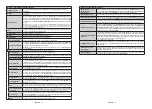 Preview for 10 page of Durabase L24H472S4VD User Manual