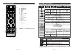 Preview for 16 page of Durabase L24H472S4VD User Manual