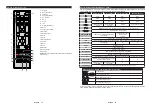 Preview for 30 page of Durabase L24H472S4VD User Manual