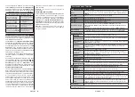 Preview for 37 page of Durabase L24H472S4VD User Manual