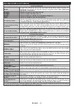 Preview for 13 page of Durabase LE32F265X3C User Manual