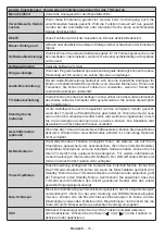 Preview for 15 page of Durabase LE32F265X3C User Manual