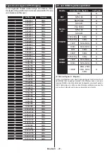 Preview for 30 page of Durabase LE32F265X3C User Manual