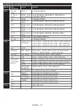 Preview for 31 page of Durabase LE32F265X3C User Manual