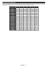 Preview for 32 page of Durabase LE32F265X3C User Manual