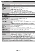 Preview for 45 page of Durabase LE32F265X3C User Manual