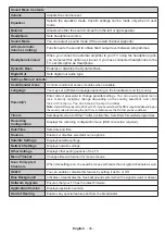 Preview for 46 page of Durabase LE32F265X3C User Manual