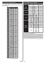 Preview for 50 page of Durabase LE32F265X3C User Manual