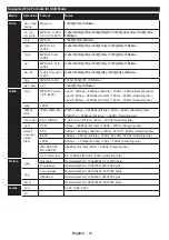 Preview for 51 page of Durabase LE32F265X3C User Manual