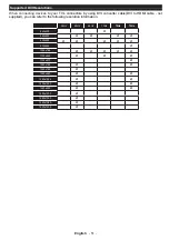 Preview for 52 page of Durabase LE32F265X3C User Manual