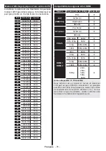 Preview for 79 page of Durabase LE32F265X3C User Manual