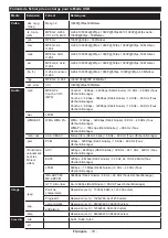 Preview for 80 page of Durabase LE32F265X3C User Manual