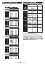 Preview for 109 page of Durabase LE32F265X3C User Manual