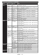 Preview for 110 page of Durabase LE32F265X3C User Manual