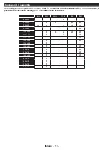 Preview for 111 page of Durabase LE32F265X3C User Manual