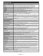 Preview for 15 page of Durabase LE40U300X3CW User Manual