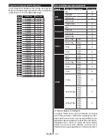 Preview for 23 page of Durabase LE40U300X3CW User Manual