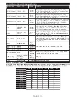 Preview for 25 page of Durabase LE40U300X3CW User Manual