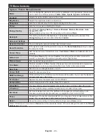 Preview for 47 page of Durabase LE40U300X3CW User Manual