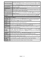 Preview for 50 page of Durabase LE40U300X3CW User Manual