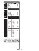 Preview for 54 page of Durabase LE40U300X3CW User Manual