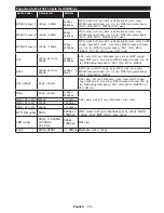 Preview for 56 page of Durabase LE40U300X3CW User Manual