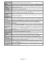 Preview for 82 page of Durabase LE40U300X3CW User Manual