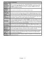 Preview for 83 page of Durabase LE40U300X3CW User Manual