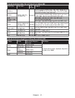 Preview for 88 page of Durabase LE40U300X3CW User Manual