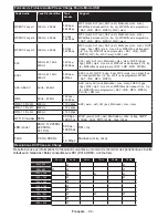 Preview for 89 page of Durabase LE40U300X3CW User Manual