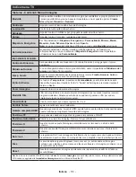 Preview for 111 page of Durabase LE40U300X3CW User Manual