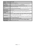 Preview for 112 page of Durabase LE40U300X3CW User Manual