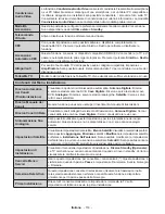 Preview for 115 page of Durabase LE40U300X3CW User Manual