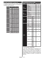 Preview for 119 page of Durabase LE40U300X3CW User Manual