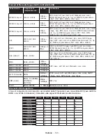 Preview for 121 page of Durabase LE40U300X3CW User Manual