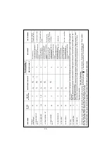 Preview for 16 page of Durabase WM-1020 Slim AAC5 User Manual