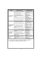 Preview for 22 page of Durabase WM-1020 Slim AAC5 User Manual