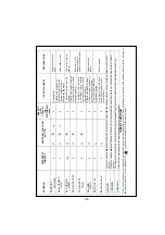 Preview for 38 page of Durabase WM-1020 Slim AAC5 User Manual