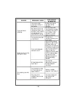 Preview for 45 page of Durabase WM-1020 Slim AAC5 User Manual