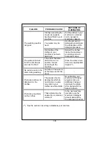 Preview for 46 page of Durabase WM-1020 Slim AAC5 User Manual