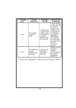 Preview for 48 page of Durabase WM-1020 Slim AAC5 User Manual