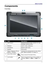 Предварительный просмотр 9 страницы Durabook CA10 User Manual