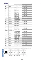 Preview for 60 page of Durabook R11L User Manual