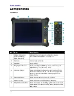 Preview for 10 page of Durabook TA10iT User Manual