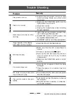 Preview for 16 page of Durabrand CDR-1902 Operating Instructions Manual