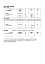 Preview for 4 page of Durabrand DCT1303R Service Manual