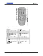 Предварительный просмотр 6 страницы Durabrand MD-K400 Service Manual