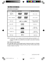 Preview for 9 page of Durabrand PDV-702 Instruction Manual