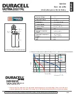 Preview for 1 page of Duracell Alkaline-Manganese Dioxide Battery MX1500 Specification Sheet