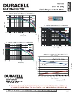 Preview for 2 page of Duracell Alkaline-Manganese Dioxide Battery MX1500 Specification Sheet